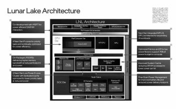 پردازنده اینتل