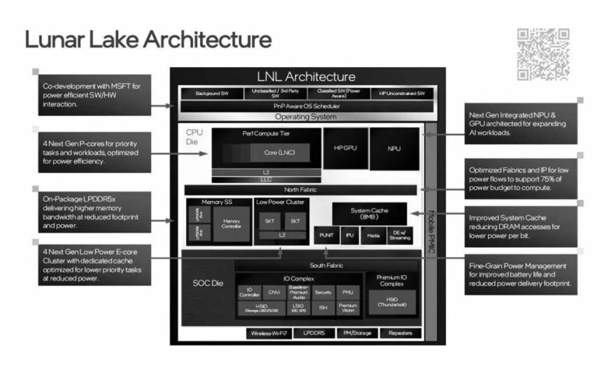 پردازنده اینتل