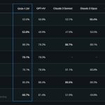 هوش مصنوعی Grok-1.5 Vision معارفه شد؛ رقیب GPT-4V در فهمیدن تصاویر_دنیای تکنولوژی 3 هوش مصنوعی Grok-1.5 Vision معرفی شد؛ رقیب GPT-4V در درک تصاویر
