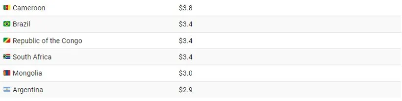 کدام کشورها بیشترین بدهی را به چین دارند؟ + اینفوگرافیک_دنیای تکنولوژی 15 کدام کشورها بیشترین بدهی را به چین دارند؟