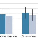 ChatGPT در پاسخ‌دادن به سؤالات برنامه‌نویسی چندان دقیق نیست