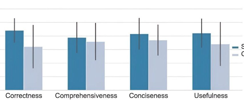 ChatGPT در پاسخ‌دادن به سؤالات برنامه‌نویسی چندان دقیق نیست