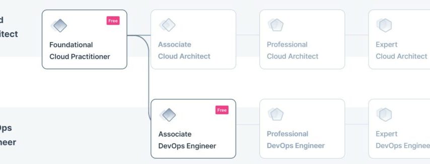 آروان‌آکادمی با دو دوره آموزشی رایگان آغاز به کار کرد