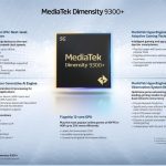 تراشه دایمنسیتی 9300 پلاس با پشتیبانی از هوش مصنوعی رونمایی شد