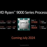 مشخصات پردازنده‌های رایزن ۹۰۰۰