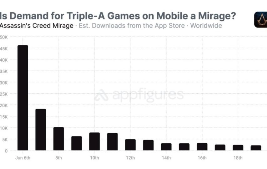 بازی‌های بزرگ کنسولی در iOS با استقبال کمی مواجه شدند