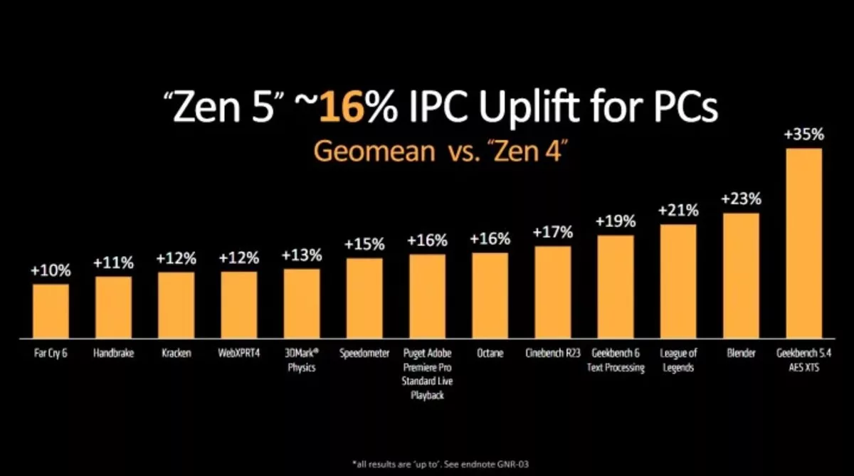 Zen 5