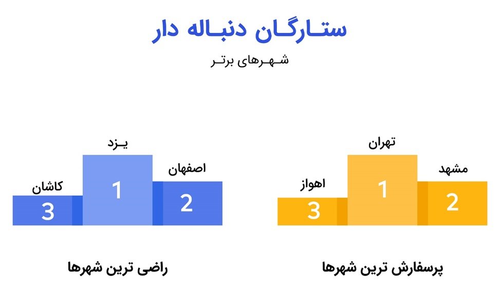 1722349701 207 گزارش کارکرد سال 1402 زپ انتشار شد دنیای تکنولوژی