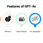 خالق ChatGPT از سیستم رتبه‌بندی مدل‌های هوش مصنوعی رونمایی کرد