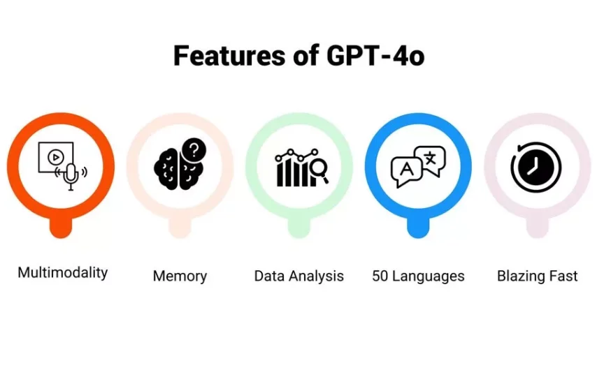 خالق ChatGPT از سیستم رتبه‌بندی مدل‌های هوش مصنوعی رونمایی کرد