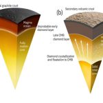 عطارد لایه‌ای 18 کیلومتری از الماس بین هسته و گوشته خود دارد