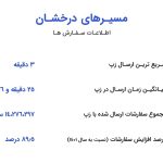 گزارش عملکرد سال 1402 زپ منتشر شد