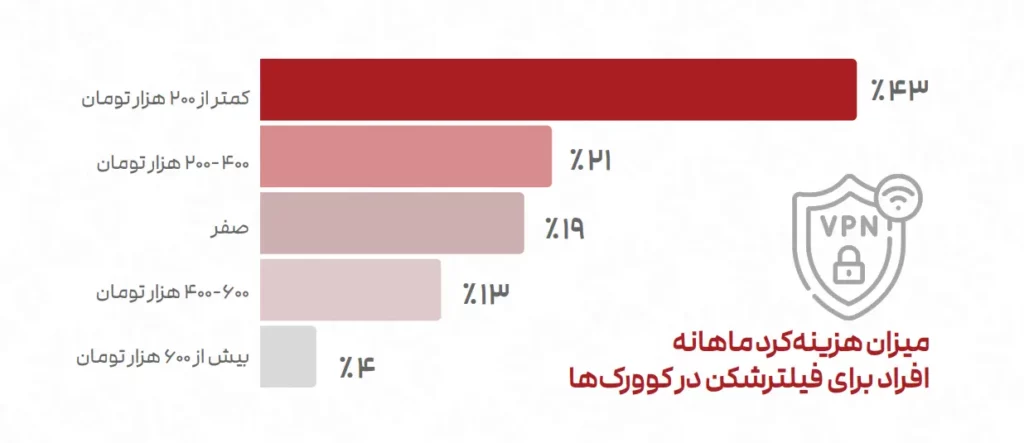 گزارش انجمن فضاهای کار اشتراکی؛ فیلترینگ و افتاندوخته، بزرگترین مانع ها رشد_دنیای تکنولوژی 16 1724071999 240 گزارش انجمن فضاهای کار اشتراکی؛ فیلترینگ و افتاندوخته، بزرگترین مانع.webp