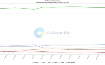 تعداد کاربران مایکروسافت اج