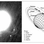 امروز در فضا: حلقه‌های نپتون کشف شد