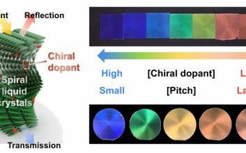 این ماده خنک‌کننده جدید می‌تواند بدون نیاز به برق دما را کاهش دهد