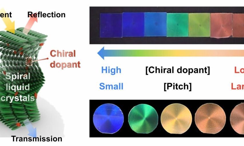این ماده خنک‌کننده جدید می‌تواند بدون نیاز به برق دما را کاهش دهد