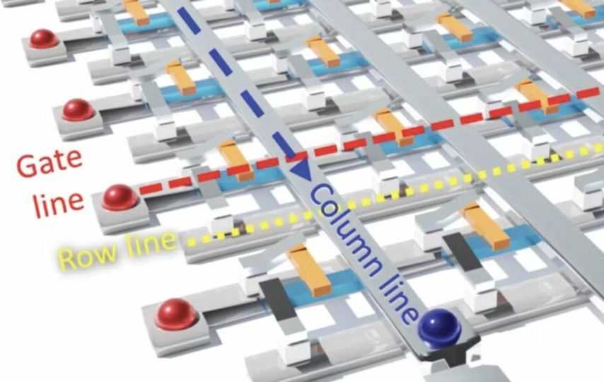 دستگاه های حافظه ECRAM یک ساختار سه‌ایستگاهی برای خواندن و نوشتن جداگانه داده‌ها دارند.