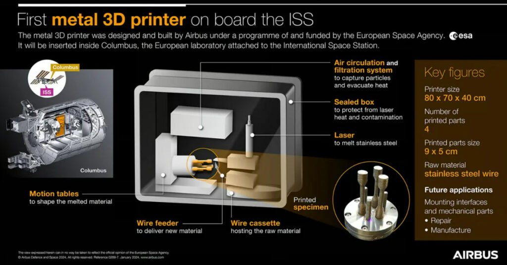 اولین چاپ سه‌بعدی فلز در ایستگاه فضایی بین‌المللی انجام شد دنیای