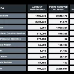 اولین گزارش شفافیت ایکس در دوران ایلان ماسک انتشار شد_دنیای تکنولوژی 2 اولین گزارش شفافیت ایکس در دوران ایلان ماسک منتشر شد
