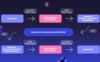 دیسکورد و رمزگذاری سراسری