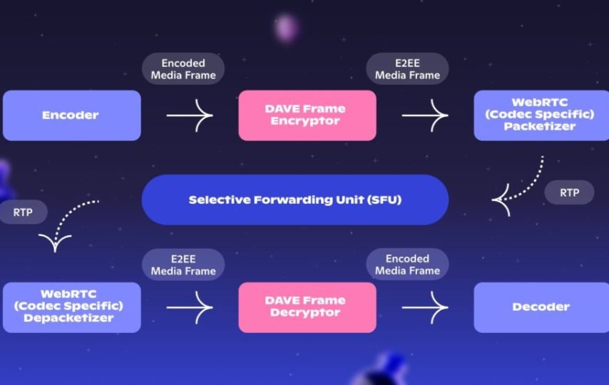 دیسکورد و رمزگذاری سراسری