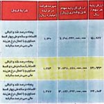 ایران خودرو کرمانشاه