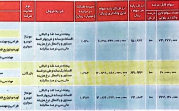ایران خودرو کرمانشاه
