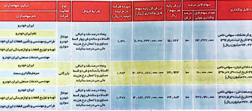 ایران خودرو کرمانشاه