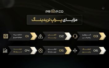 معرفی وبررسی پراپ فرم های معتبر