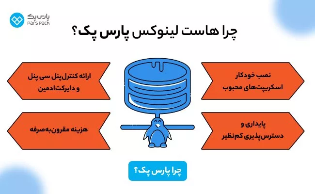 خرید ها است لینوکس؛ گامی کلیدی در مسیر پیروزی آنلاین_دنیای تکنولوژی 4 1727778084 978 خرید ها است لینوکس؛ گامی کلیدی در مسیر پیروزی آنلاین دنیای.webp