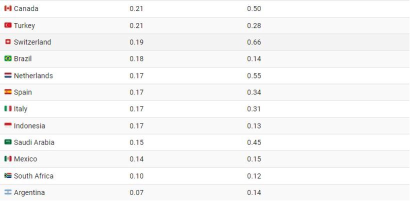 1727929893 19 ابرقدرت های جهان در سال ۲۰۲۴ اینفوگرافیک دنیای تکنولوژی