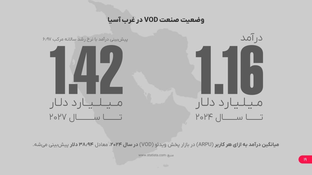 1730205494 182 ۱۰ میلیون شماره ثبت‌شده در گپ فیلم و ۱۳ میلیون