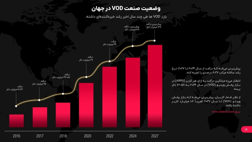 1730205494 323 ۱۰ میلیون شماره ثبت‌شده در گپ فیلم و ۱۳ میلیون