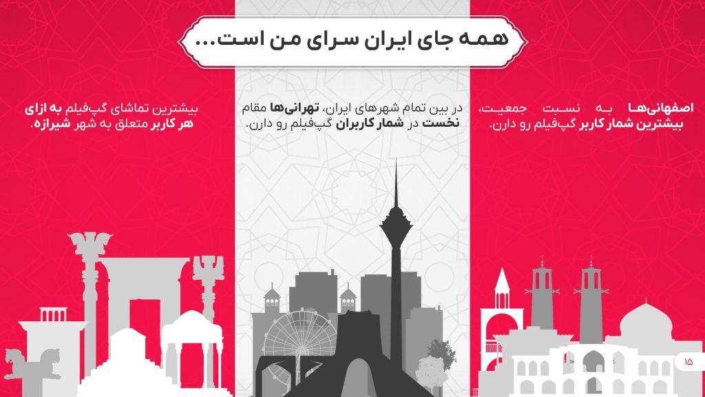 1730205494 472 ۱۰ میلیون شماره ثبت‌شده در گپ فیلم و ۱۳ میلیون