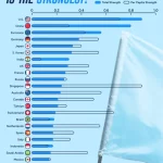 ابرقدرت های جهان در سال ۲۰۲۴ + اینفوگرافیک_دنیای تکنولوژی 3 ابرقدرت های جهان در سال ۲۰۲۴ + اینفوگرافیک