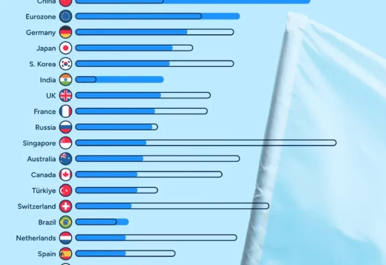 ابرقدرت های جهان در سال ۲۰۲۴ + اینفوگرافیک