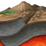 صفحات تکتونیک