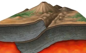 صفحات تکتونیک