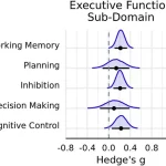 تأثیر ورزش و مغز