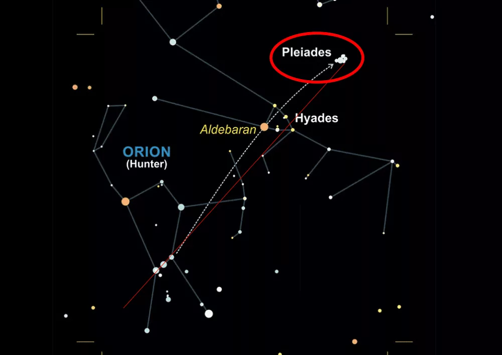 موقعیت خوشه پروین در نیمکره شمالی