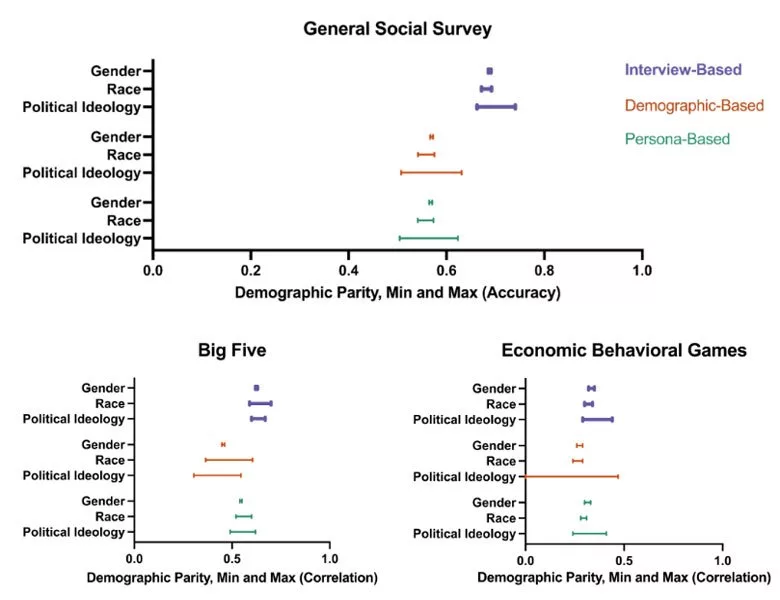 1732406103 10 هوش مصنوعی می‌تواند شخصیت افراد را پیروی کند دنیای تکنولوژی.webp