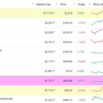 ارزش بیت‌کوین و نقره