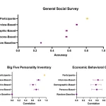 هوش مصنوعی می‌تواند شخصیت افراد را تقلید کند