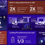 کوالکام می‌خواهد با تراشه جدید اسنپدراگون X به سلطنت مک‌بوک‌ها پایان دهد