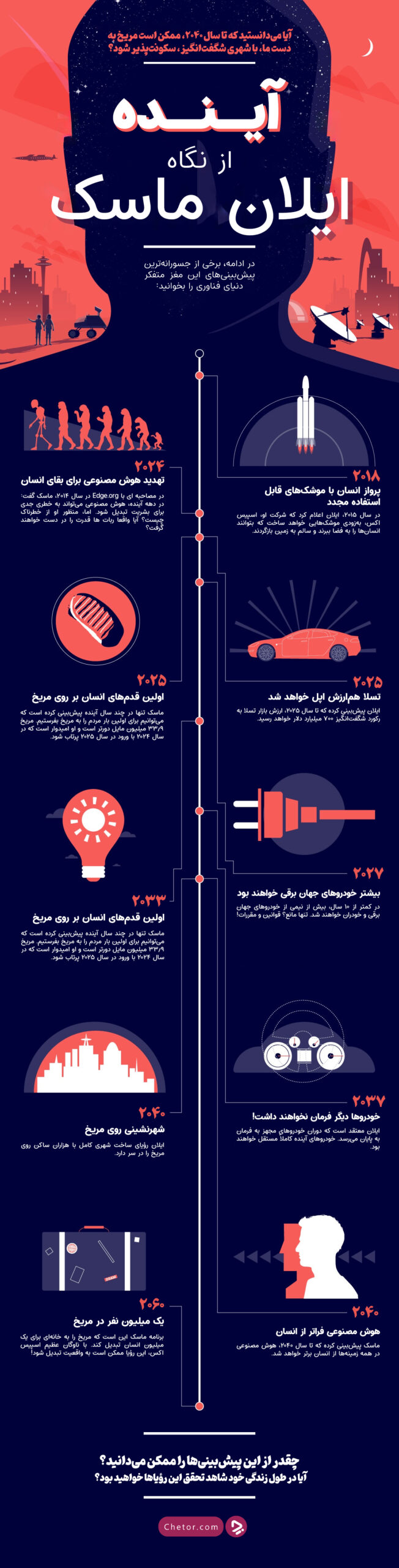 1733407556 475 درس‌هایی از پیروزی ایلان ماسک برای کارآفرینان جوان دنیای تکنولوژی