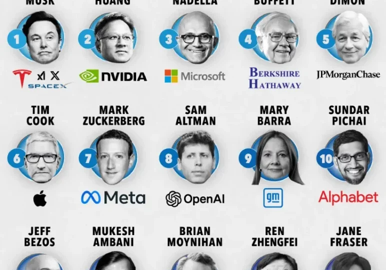 رتبه بندی تأثیرگذارترین رهبران تجاری جهان در سال ۲۰۲۴ + اینفوگرافی