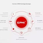 چین استاندارد GPMI را معرفی کرد؛ رقیب HDMI با پهنای باند 192 گیگابیتی