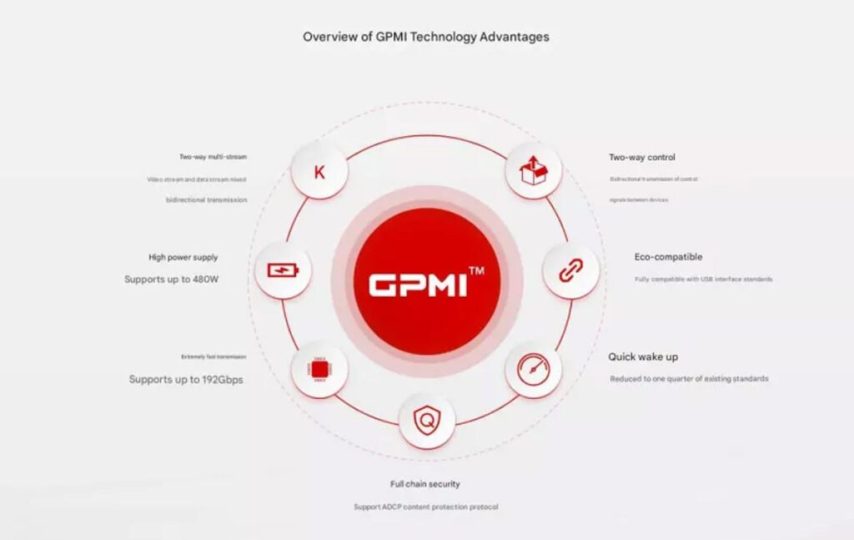 چین استاندارد GPMI را معرفی کرد؛ رقیب HDMI با پهنای باند 192 گیگابیتی