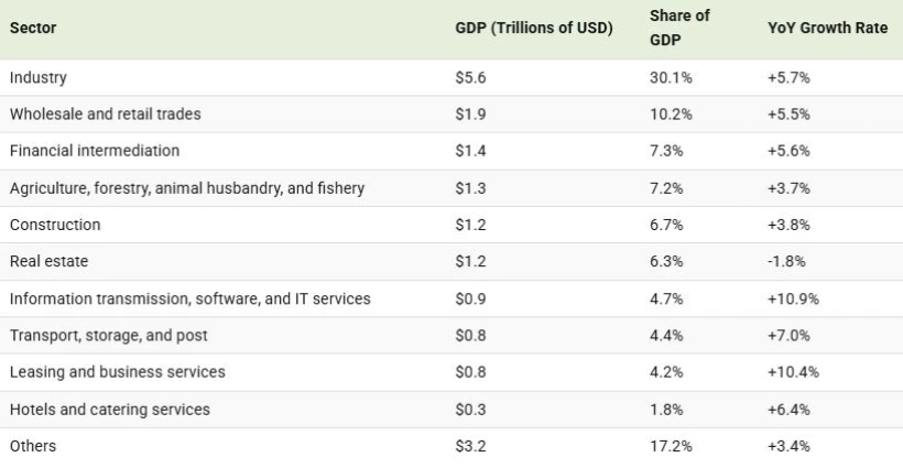 نگاهی به اقتصاد ۱۸.۶ تریلیون دلاری چین در سال ۲۰۲۴ + اینفوگرافی_دنیای تکنولوژی 10 نگاهی به اقتصاد ۱۸.۶ تریلیون دلاری چین در سال ۲۰۲۴
